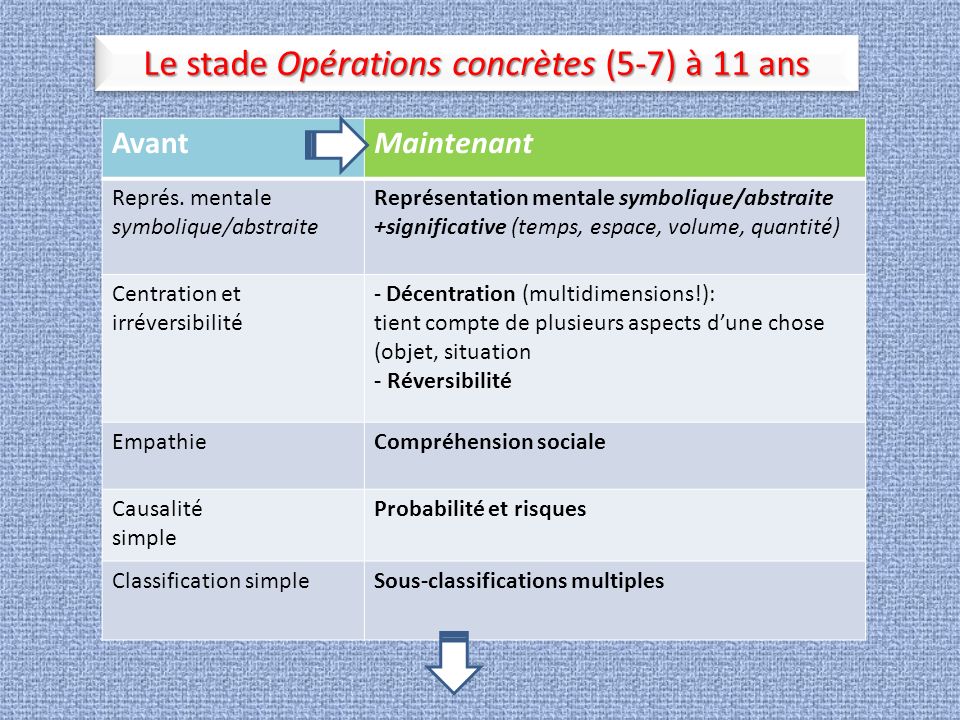 Le d veloppement cognitif ppt t l charger